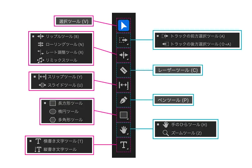Premiere Pro Tool Panels 5